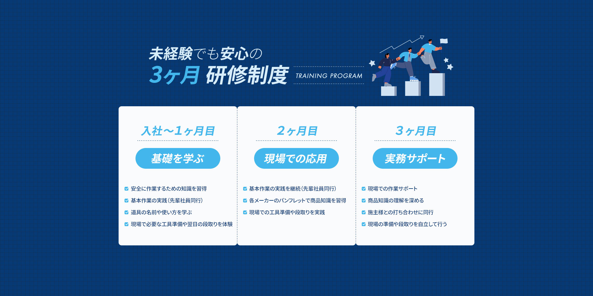 未経験でも安心の3ヶ月 研修制度